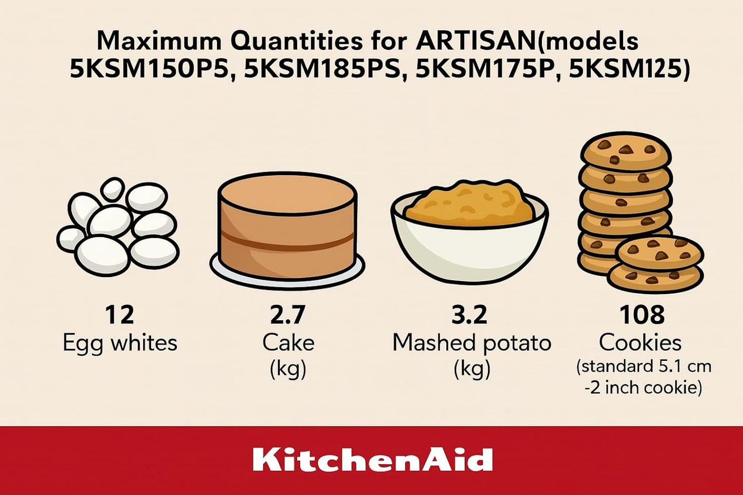 KitchenAid Artisan 4.8L Tilt-Head Stand Mixer – Hot Sauce Red | Powerful Baking & Dough Mixer for Home & Professional Kitchens
