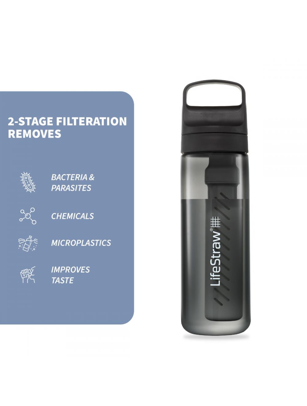 Lifestraw Go Series 2.0 Water Filter Bottle 650 ml - Nordic Noir