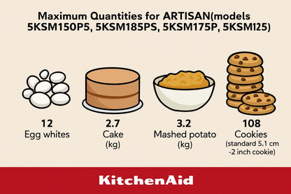 KitchenAid Artisan 4.8L Stand Mixer – Empire Red | Tilt-Head Design, 10-Speed, Dough, Cake, Baking & Mixing Machine for Home & Professional Kitchens