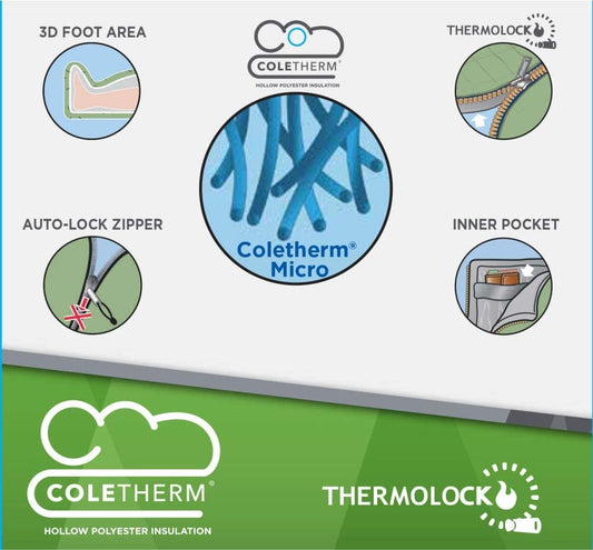 Coleman Polyester Atlantic Sleeping Bag for Adults | -10° C to 8 ° C | Lightweight Rectangular Sleep Bag for Traveling and Outdoors