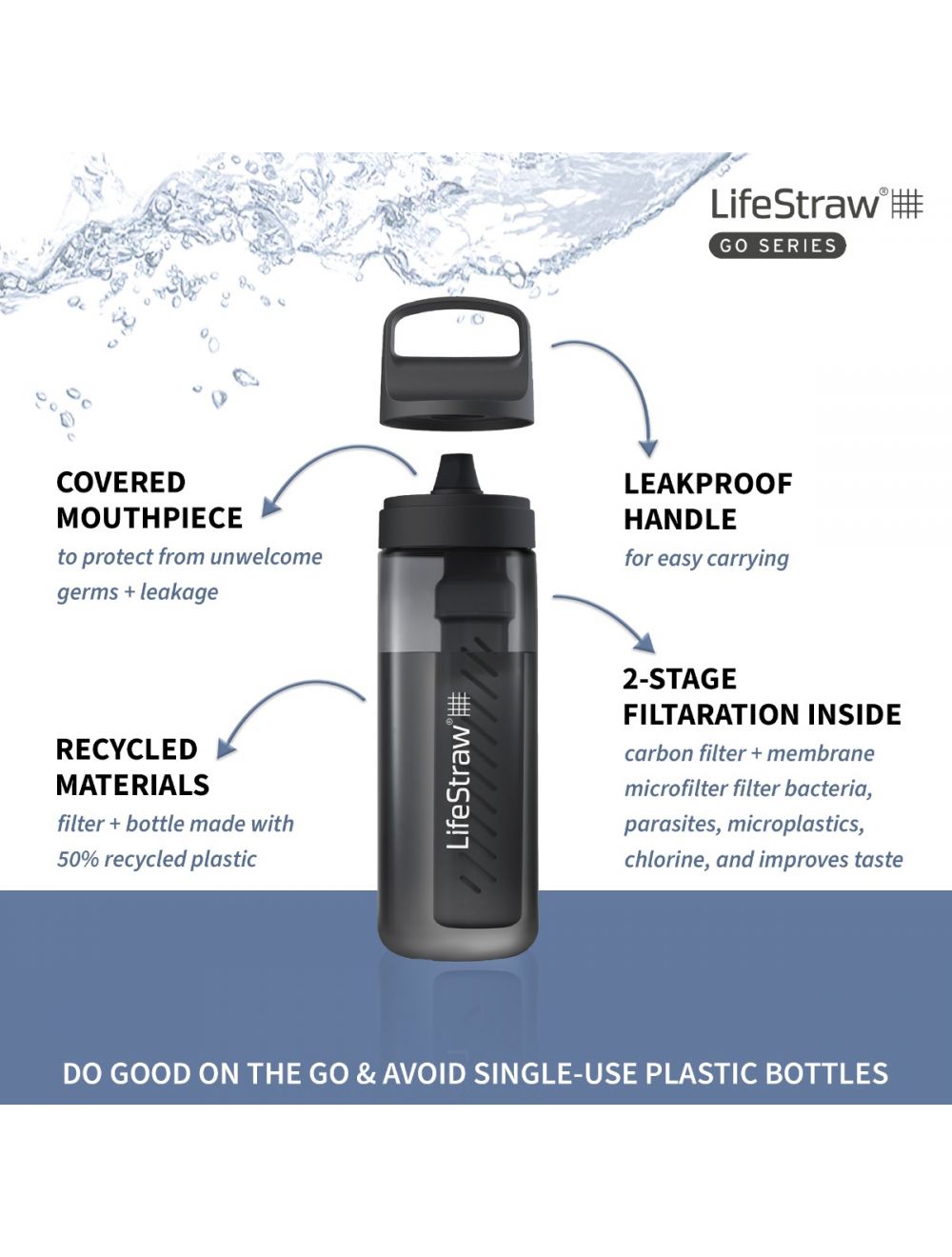 Lifestraw Go Series 2.0 Water Filter Bottle 650 ml - Nordic Noir