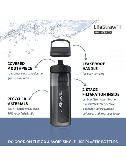 Lifestraw Go Series 2.0 Water Filter Bottle 650 ml - Nordic Noir